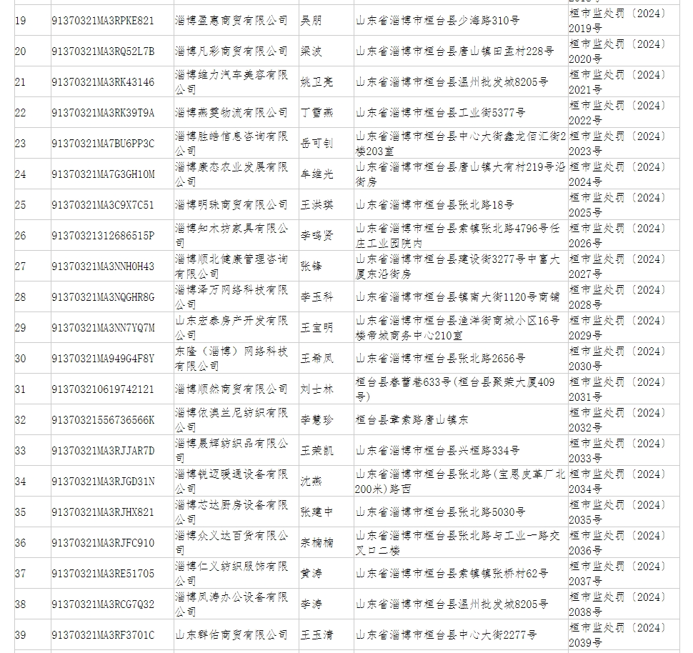 桓臺236家企業被吊銷營業執照