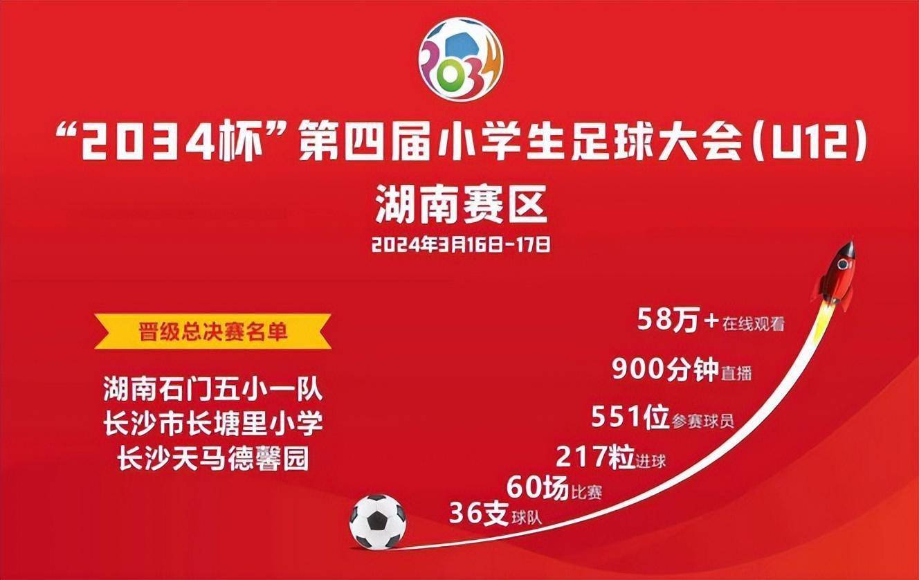 喜报石门五小足球队挺进湖南3强晋级全国总决赛