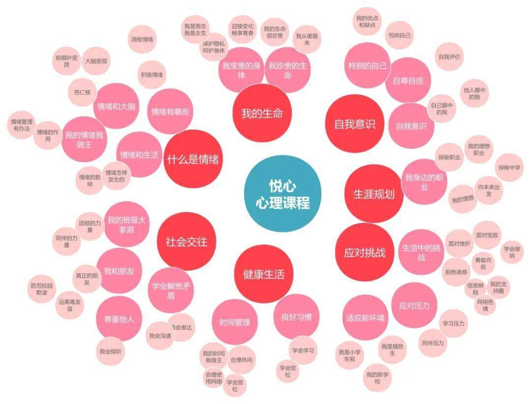 立百年精品名校 铸百悦教育品质(六)——从"心"赋能 ,"育"见美好_心理