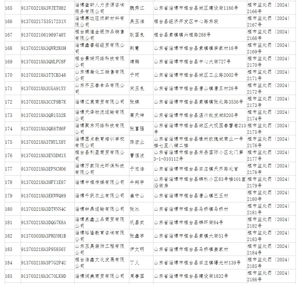 桓台236家企业被吊销营业执照