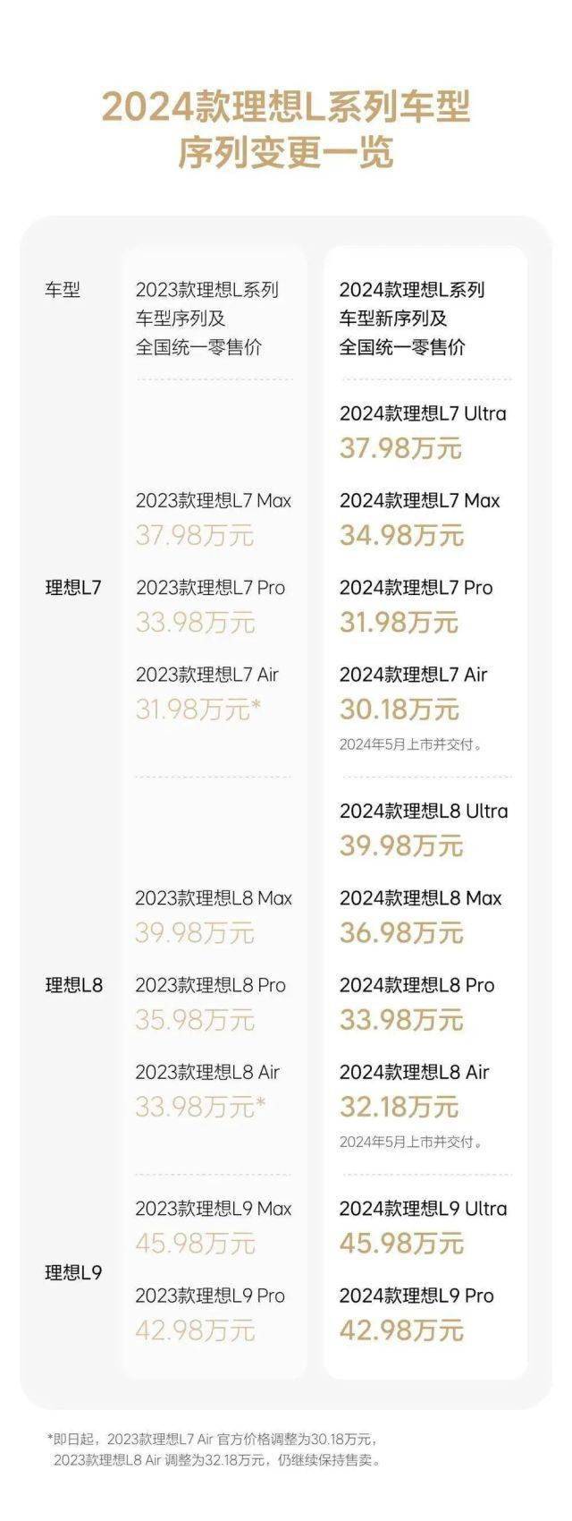 MEGA遇冷、新车惨淡、电池以次充好，口碑塌方？！理想到底怎么了？