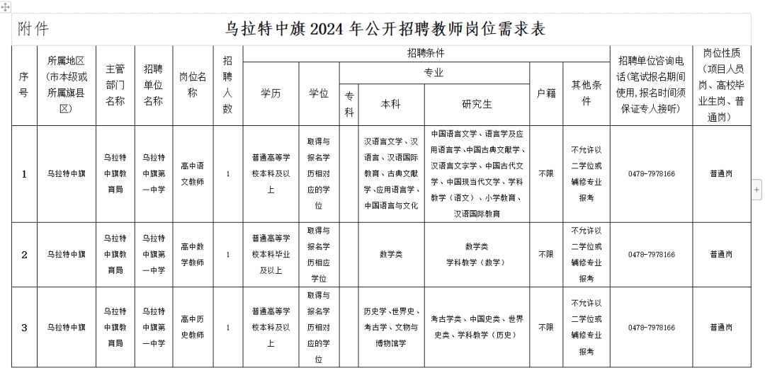 乌拉特中旗第一中学2024年公开招聘教师岗位需求表