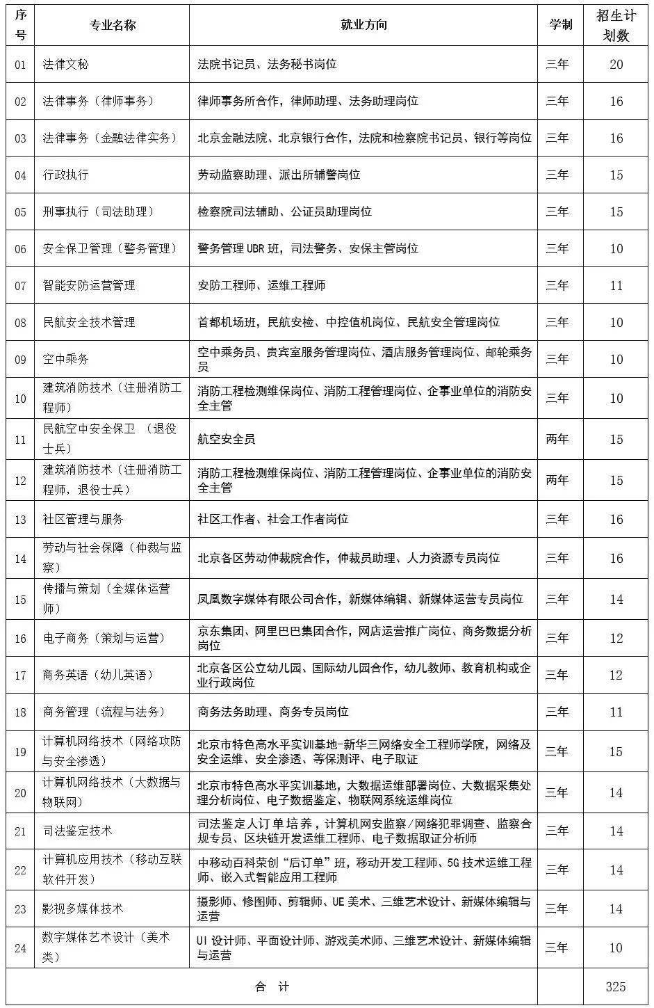 北京政法职业学院2024年高职自主招生报名即将开始