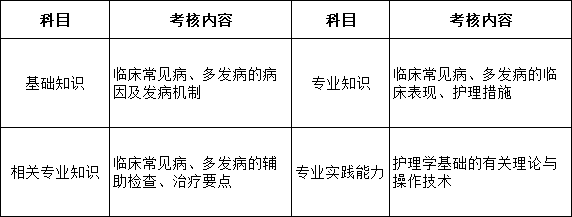 2029年护师成绩几月出来_2024年护师成绩_2024年护师考试时间