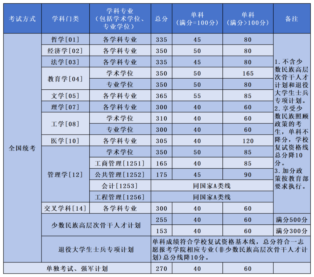 招生武汉大学研究生条件_招生武汉大学研究生的学校_武汉大学研究生招生