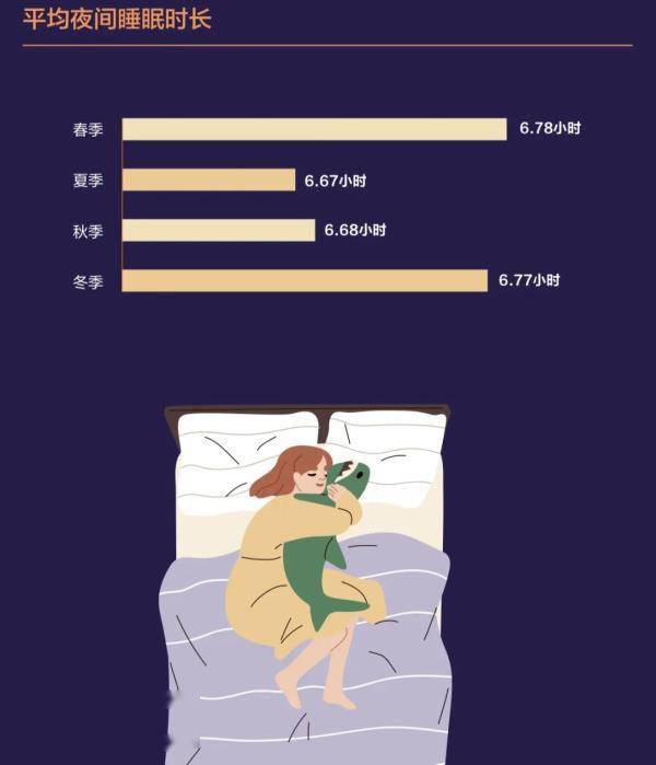 多种疾病与睡眠有关,知晓健康睡眠的三个必要条件_运动_人群_夜间