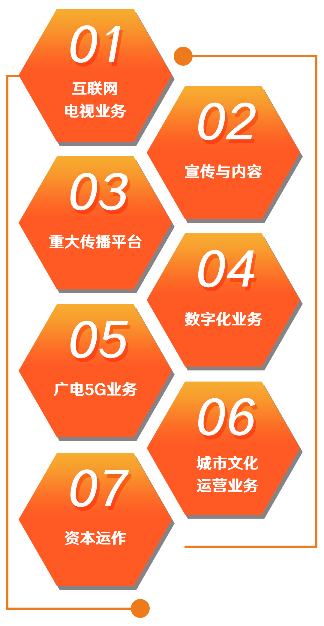 华数集团与浙江文旅厅浙江广播电视集团等签约