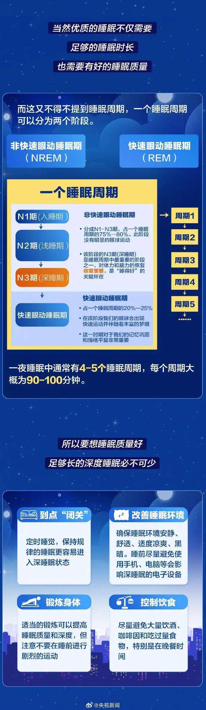 今天是世界睡眠日,你睡好了吗?_时间_威胁_严重
