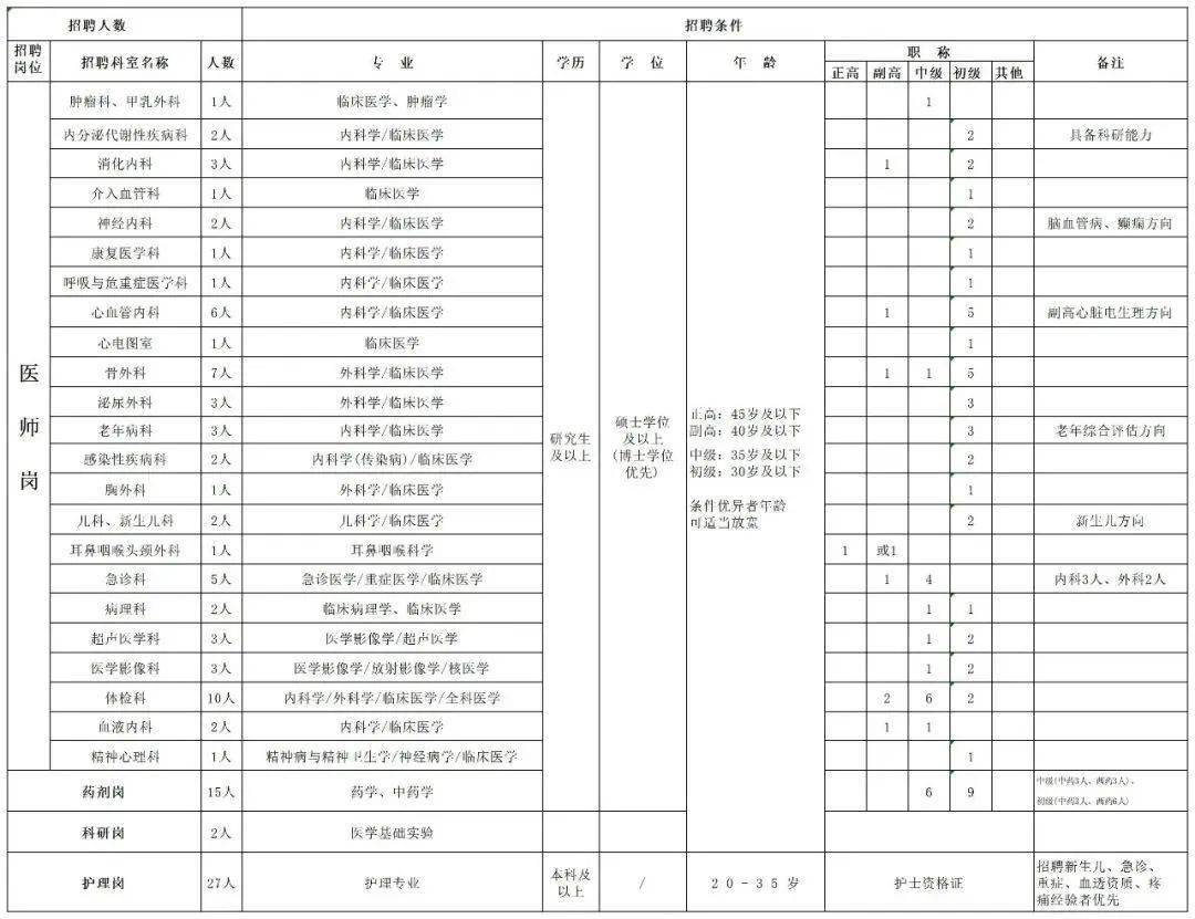 铜川有岗陕西省内公开招聘1484人