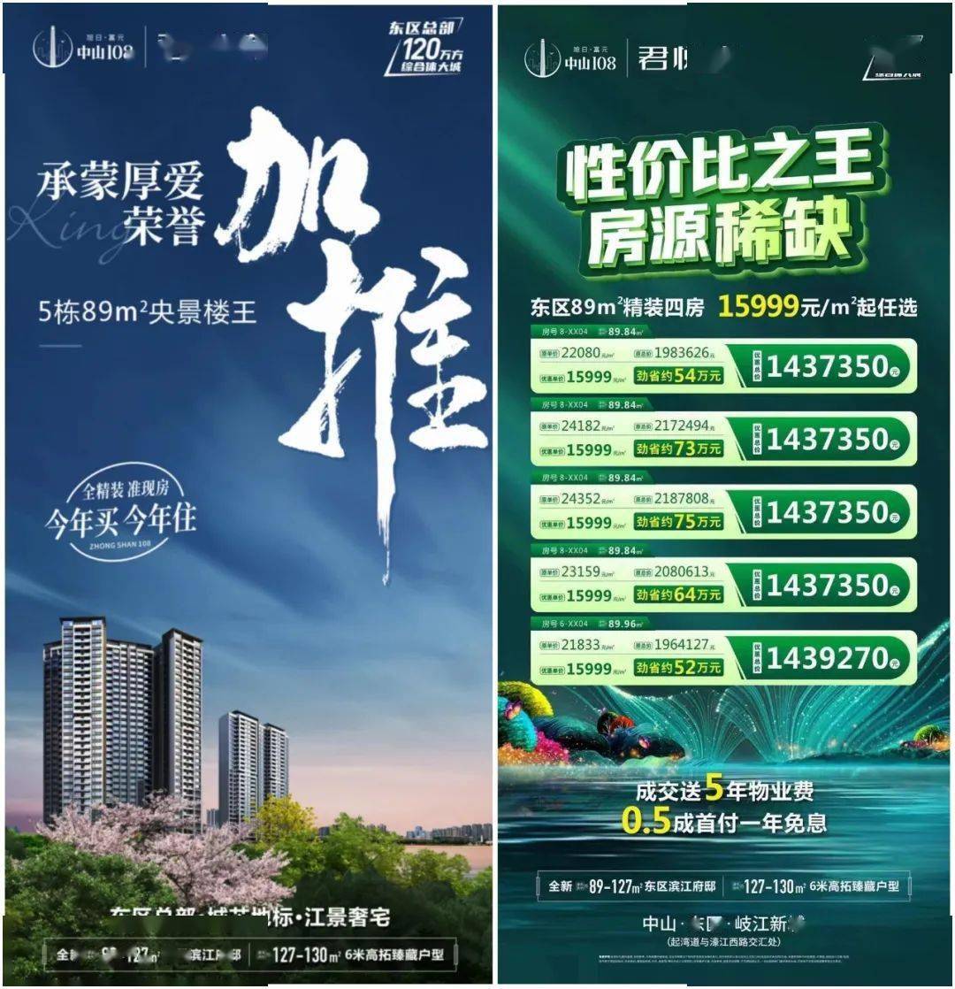 网签涨867上周中山6盘加推多盘热销