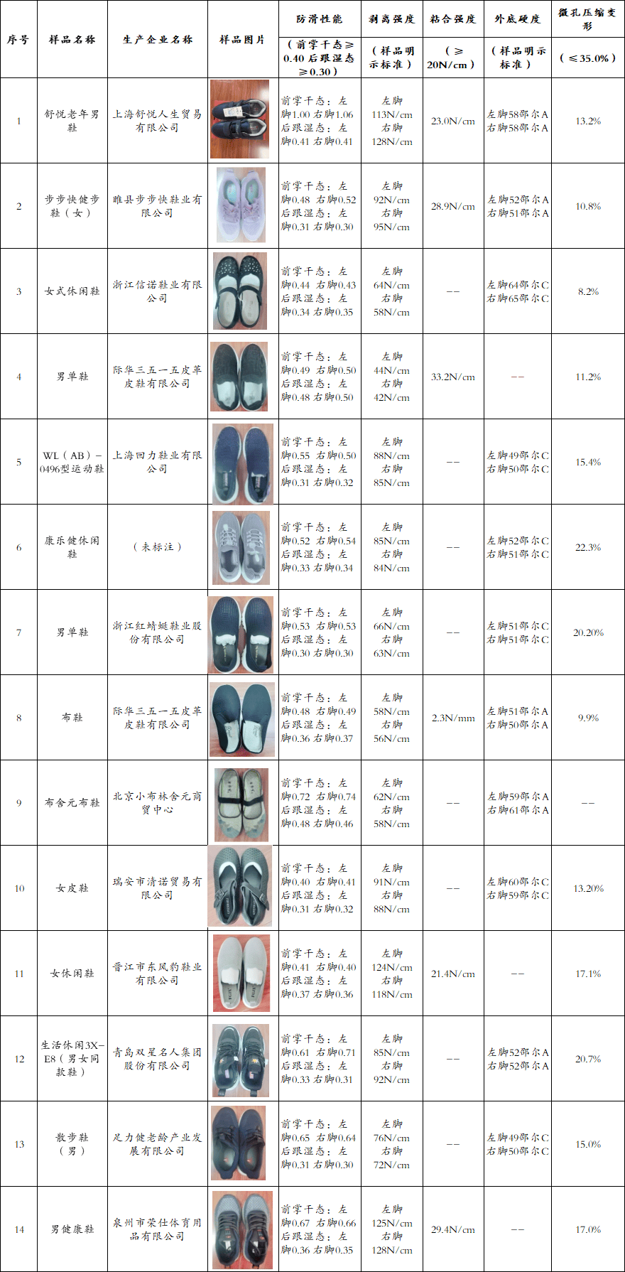 炒鞋指数图片