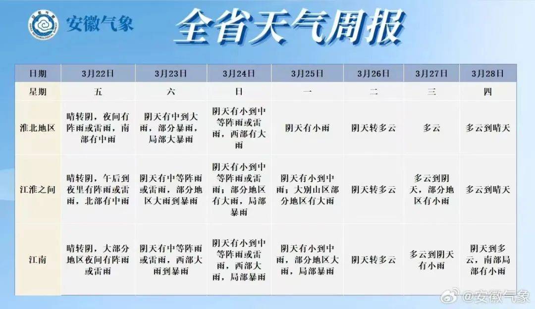 雷暴大风,局地冰雹来袭,安徽强降水时段主要在……_全省_气温_天气