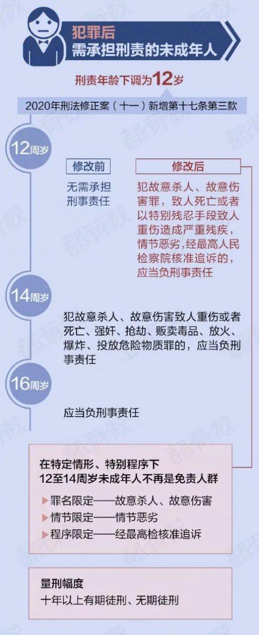 杀人的邯郸少年死刑困难更多细节披露