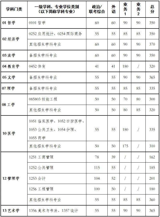 西工大材料学院复试图片