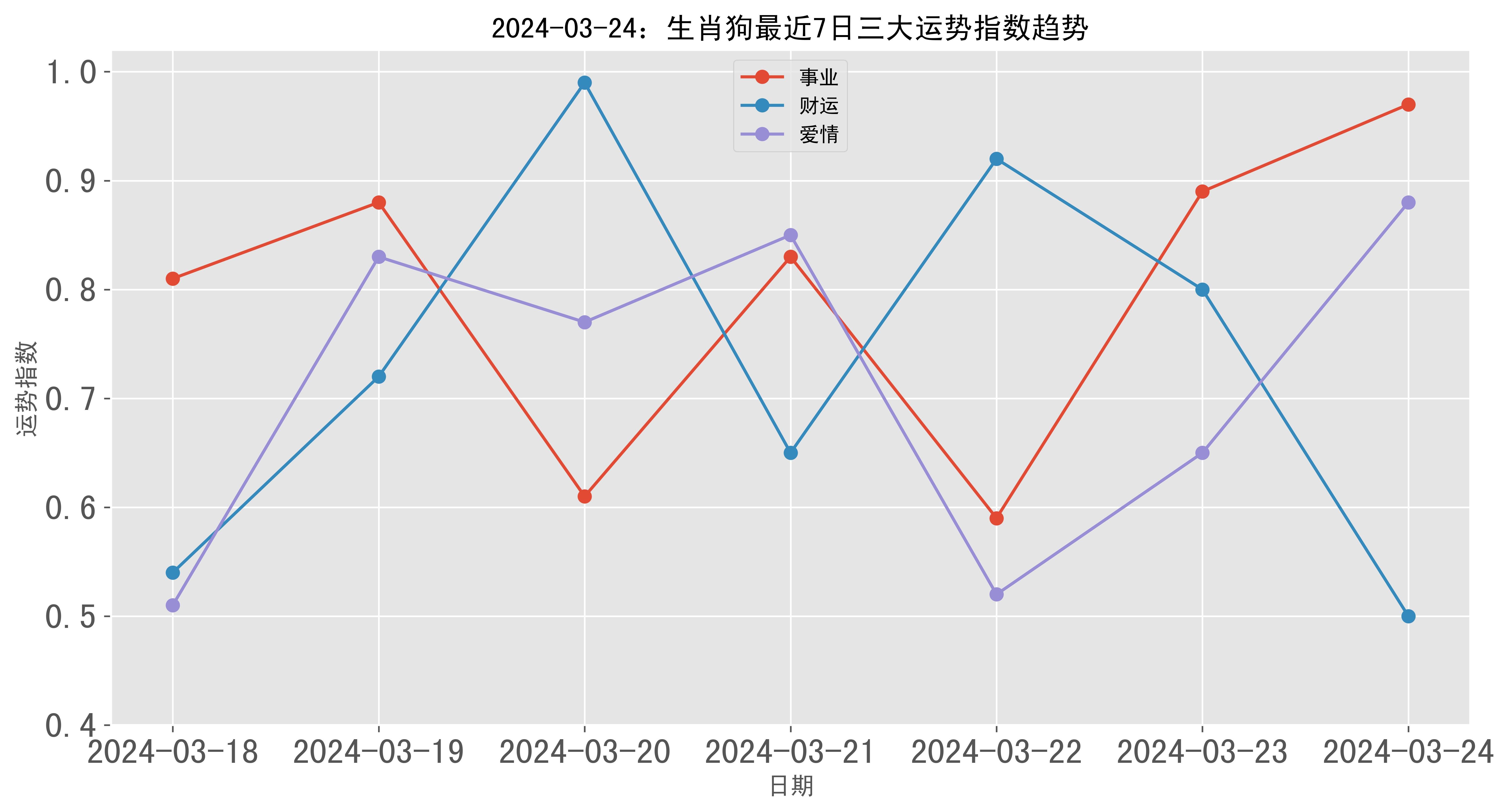 这个月份的生肖狗运势(这个月份的生肖狗运势怎么样)