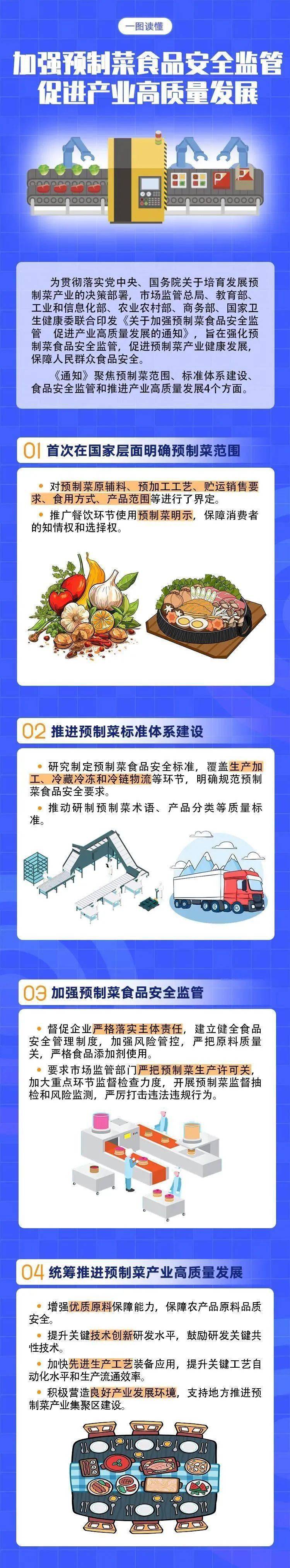 事关预制菜国家首次明确