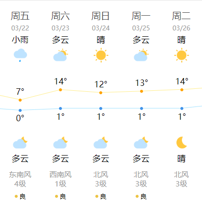 沈阳早参(2024年3月22日)