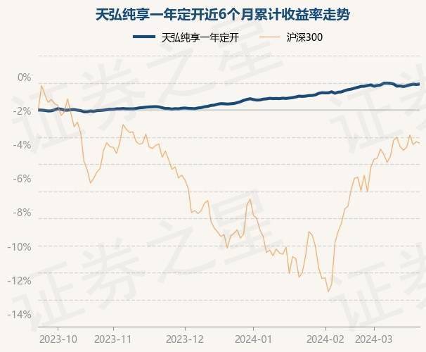 0229,涨0.03%_数据_整理_单位净值