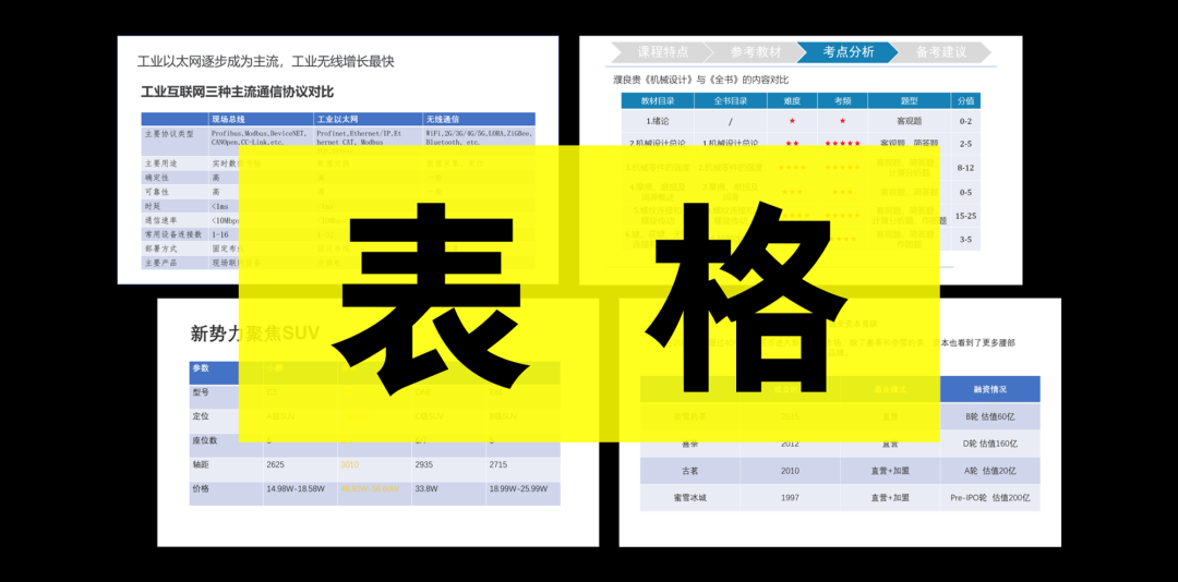 ppt自带蓝色表格丑爆了!加个色块,立马高级!