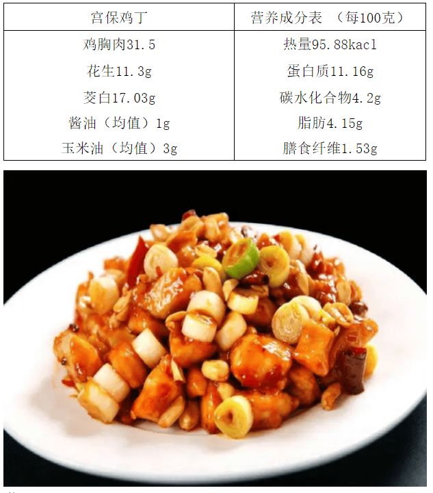 星光璀餐二小食光您有一份菜谱请查收第五周营养菜谱
