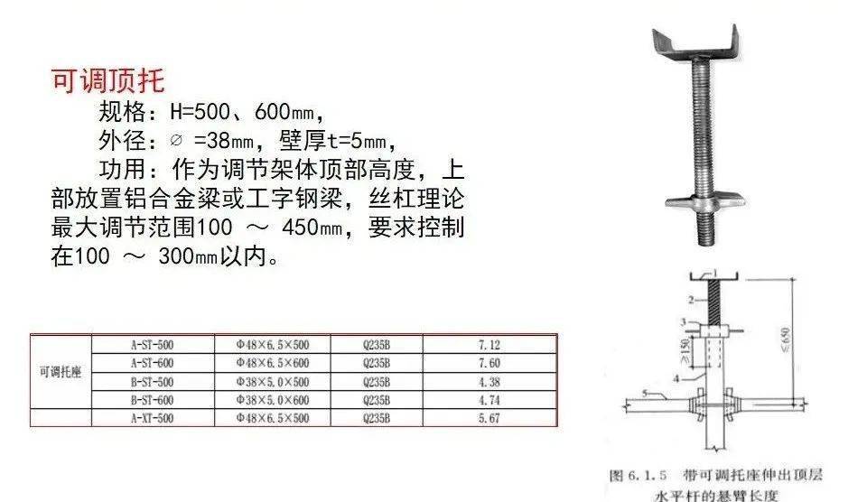 盘扣式脚手架立杆规格图片