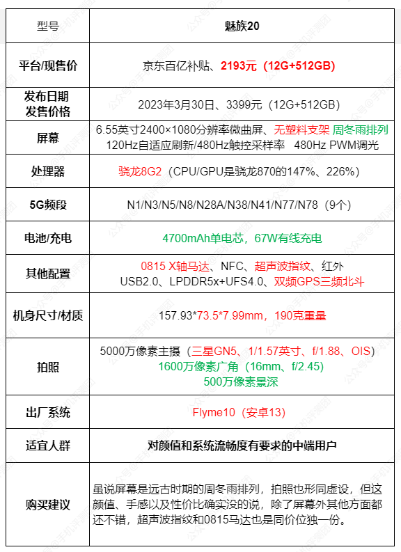 魅族20淘宝百亿补贴天猫第三方5.