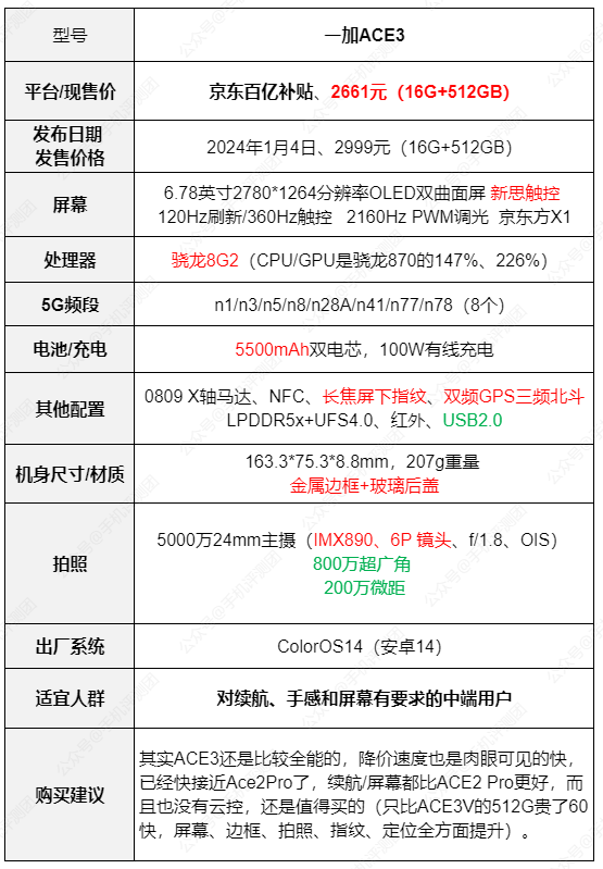 魅族20淘宝百亿补贴天猫第三方5.