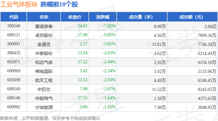 01%,南大光电领涨,主力资金净流入1.21亿元_数据_整理_内容