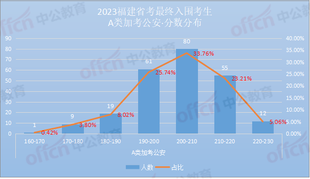 苏州卫校分数线_苏州卫校录取_苏州卫生学校分数线