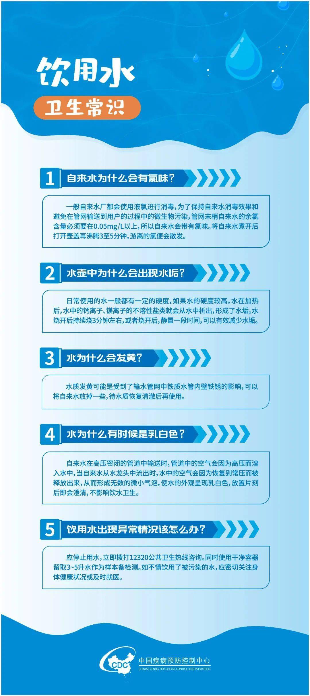 2024年世界水日关注饮水卫生共享健康生活