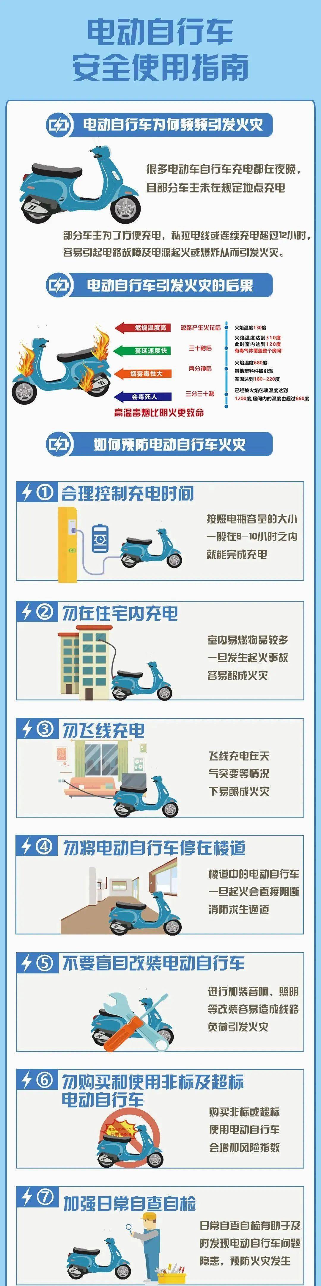 电动车飞线充电引发火灾男子被拘留15天
