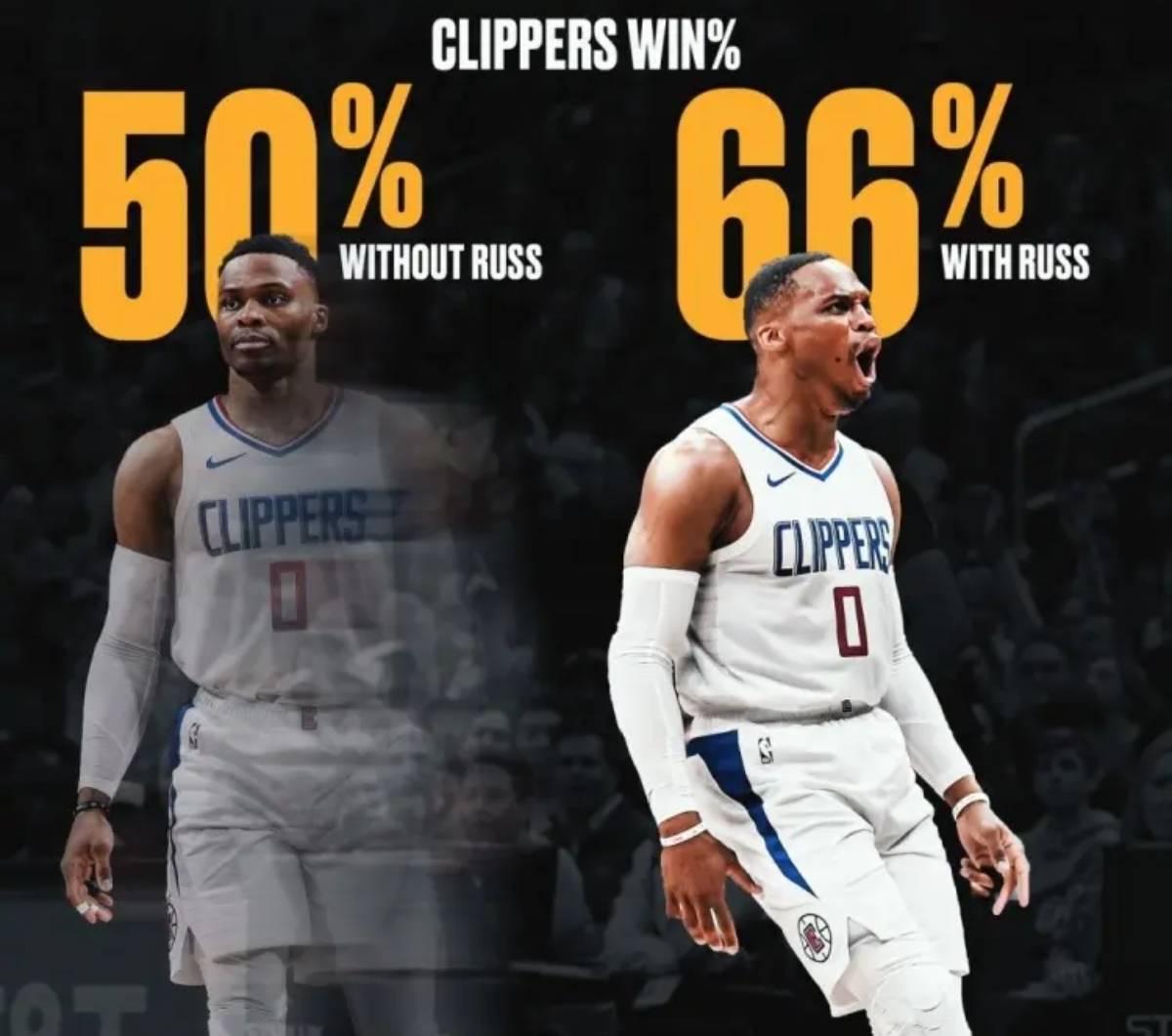 原创牛掰威少逆天了左手骨折仅休3周就能归来