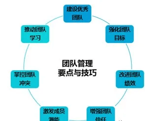 团队分组方法图片