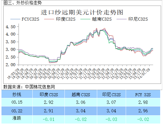 棉花周报周内郑棉期价重心小幅下移棉花现货交投环比好转关注近期下游