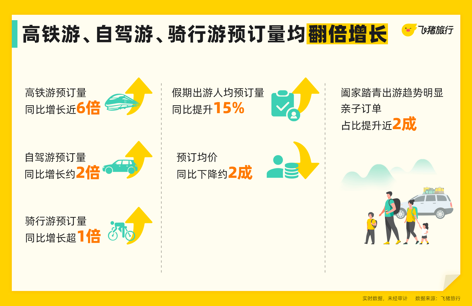 来贵州 上春山｜清明假期贵州租车、酒店预订量大涨