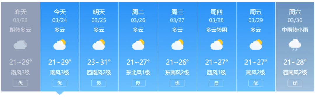 广东将开启暖湿天气模式博罗未来天气