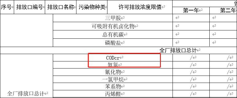 生態環境部發布4個排汙許可典型案例67