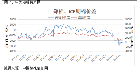 棉花周报周内郑棉期价重心小幅下移棉花现货交投环比好转关注近期下游