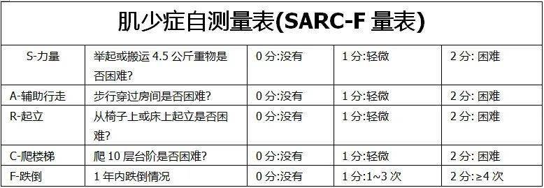 tinetti平衡量表图片