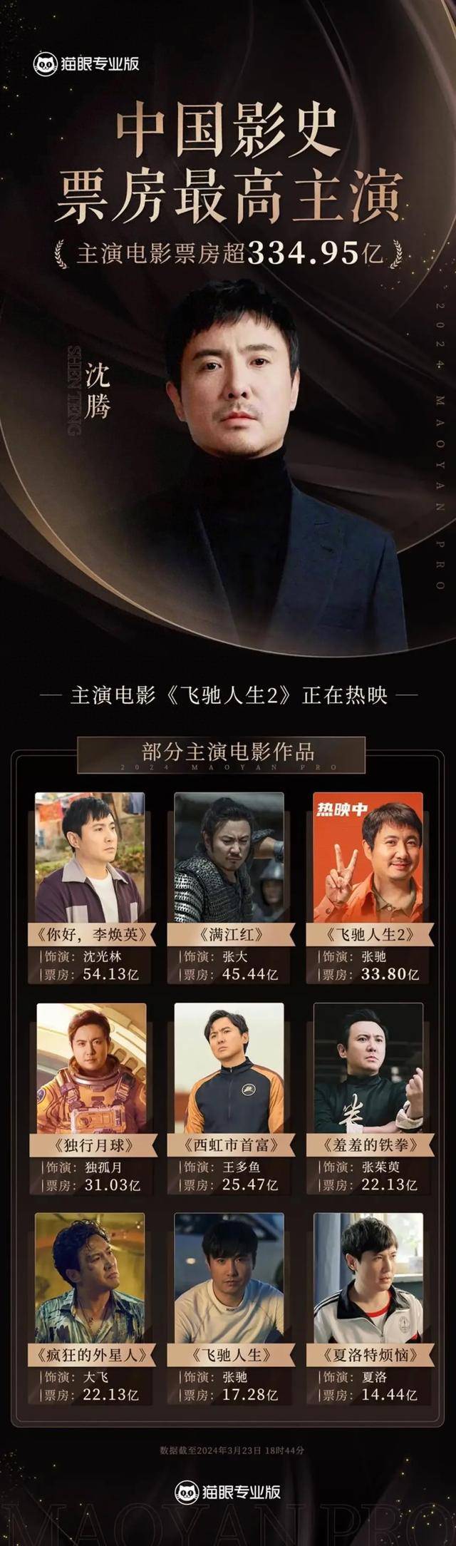 中国票房最高的演员图片