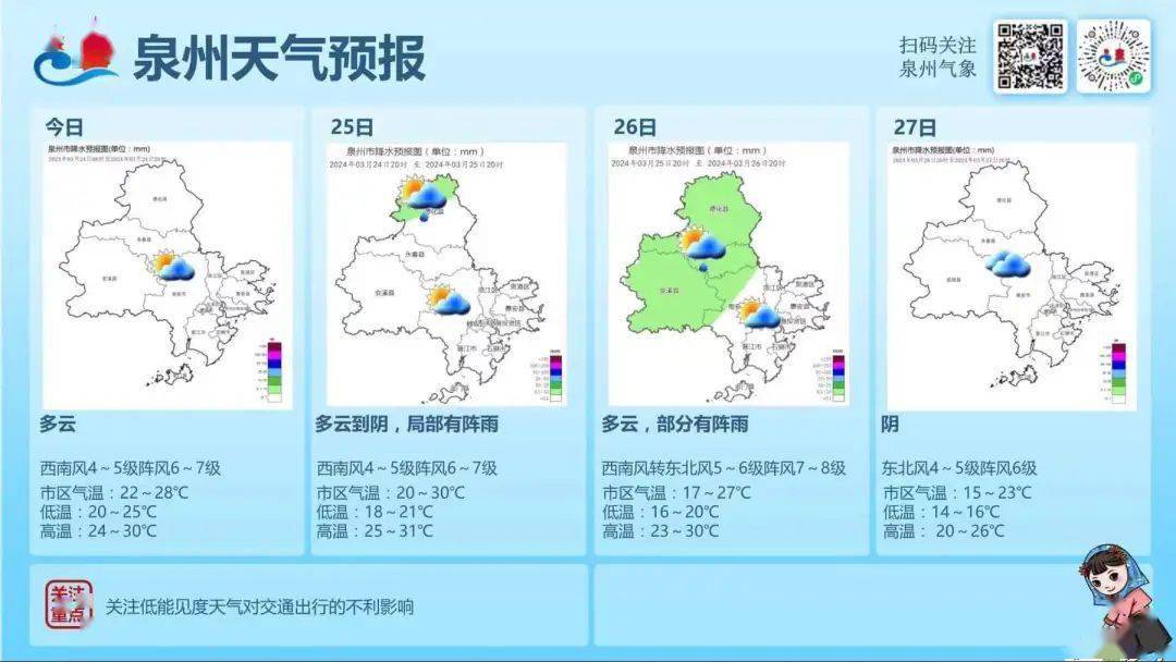 的天气不是多云就是阴未来三天据泉州市气象台消息泉州天气反转再反转