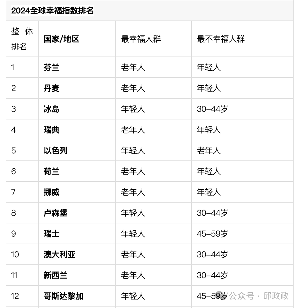 家庭幸福指数排名图图片