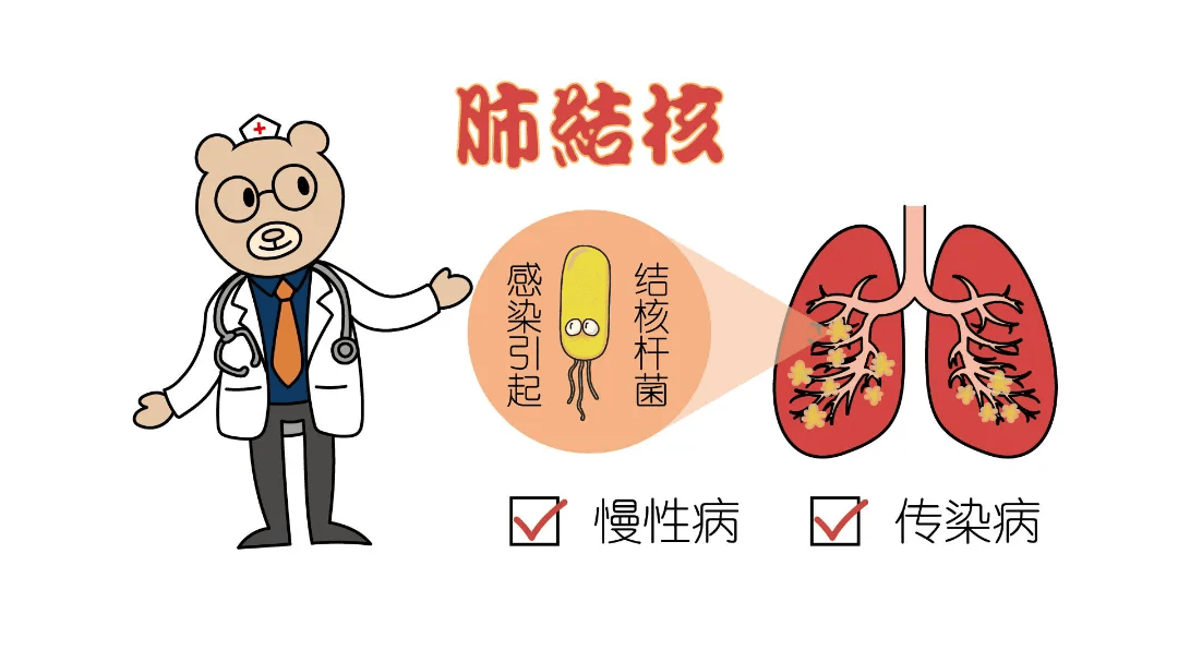 濮阳市人民医院开展世界防治结核病日义诊活动