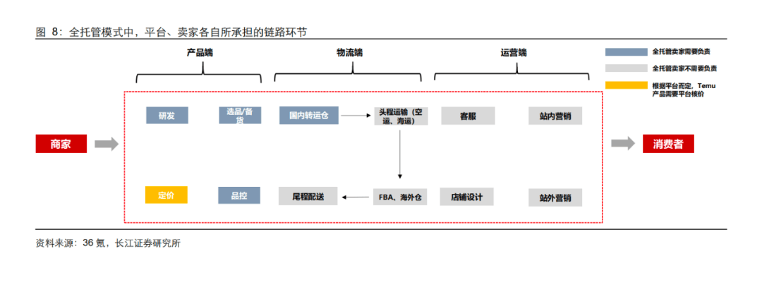 temu與