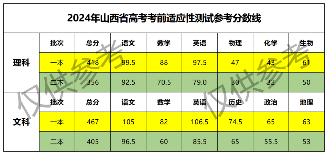 2021年山西书法分数段图片