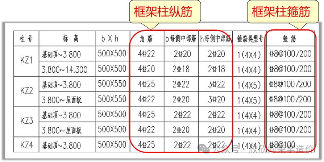 框柱箍筋加密区范围图片