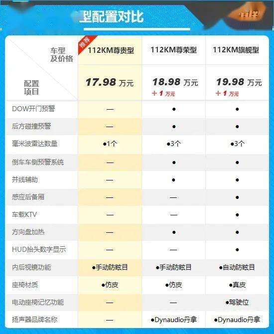 比亚迪唐2016款 参数图片