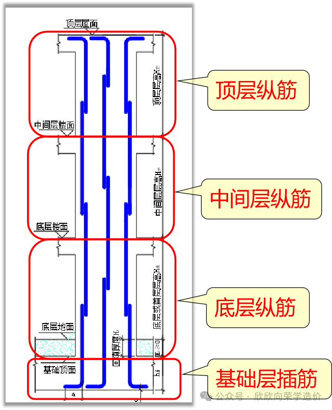 框架柱平法3