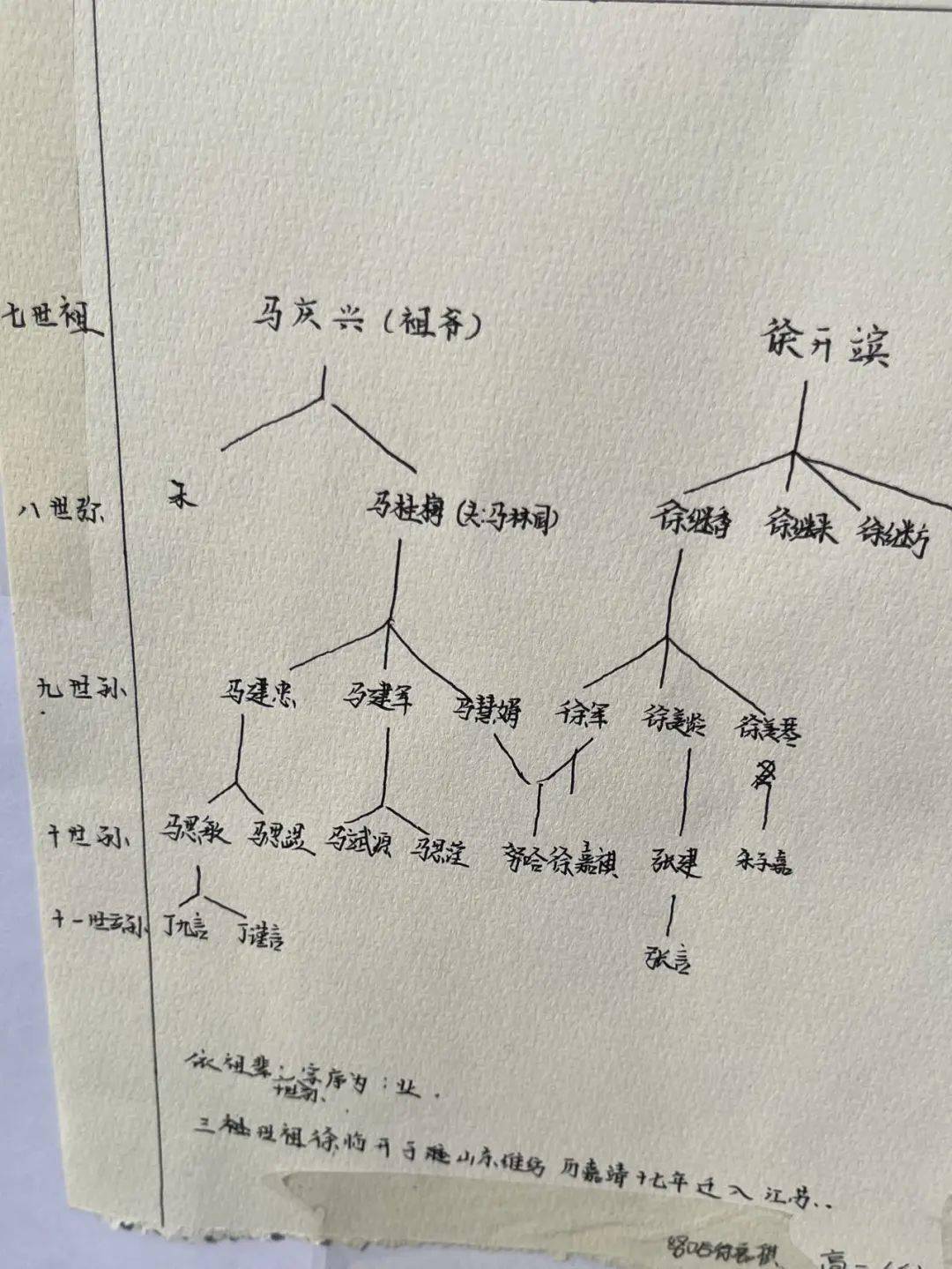 汉字的起源的思维导图图片