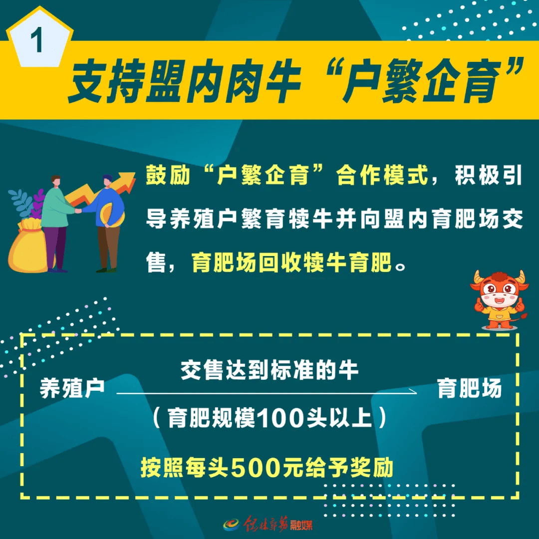 锡盟出台政策措施给予补贴信贷支持